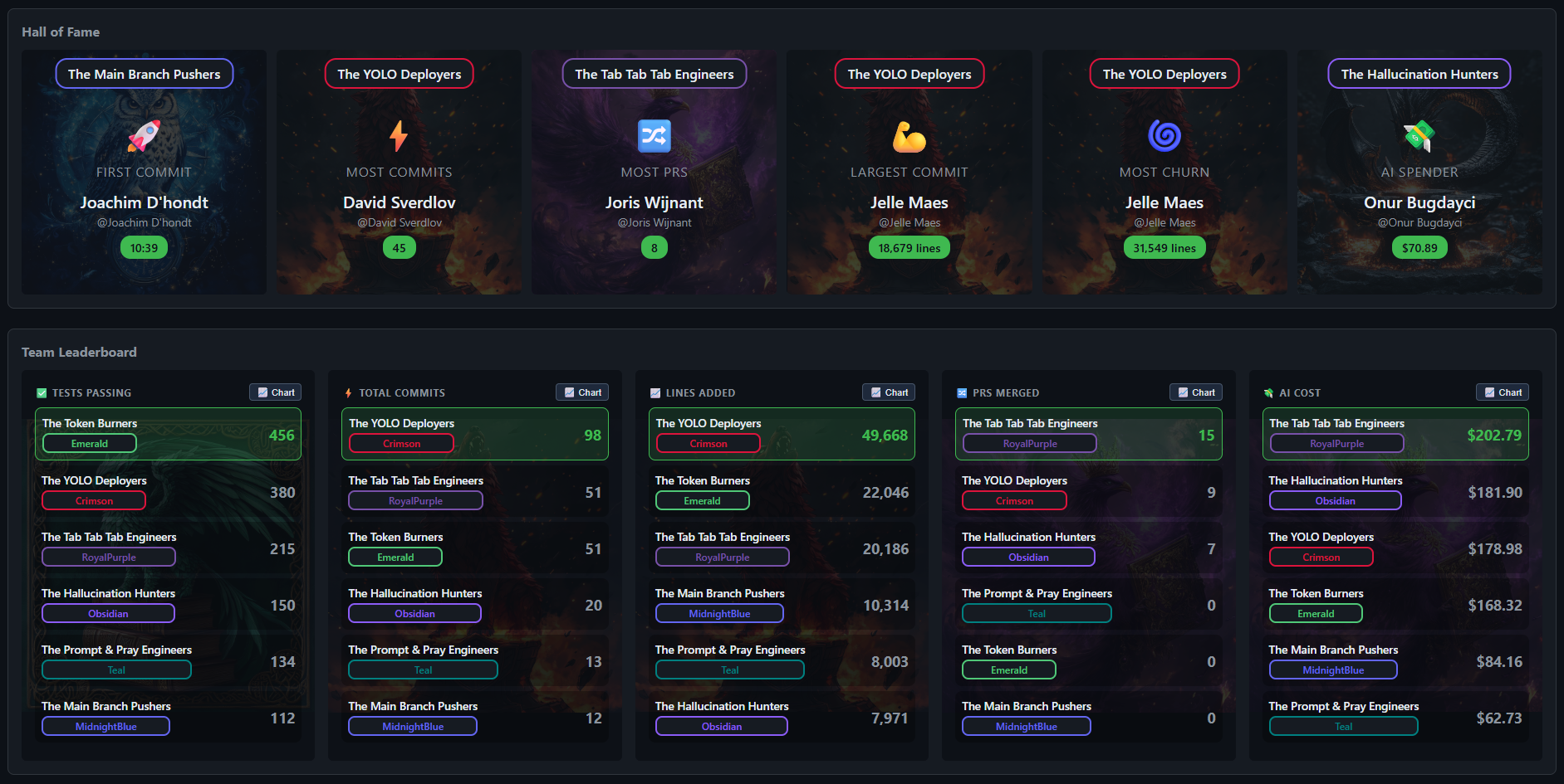The Dashboard