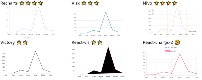 Demo App Overview Demo App Overview
