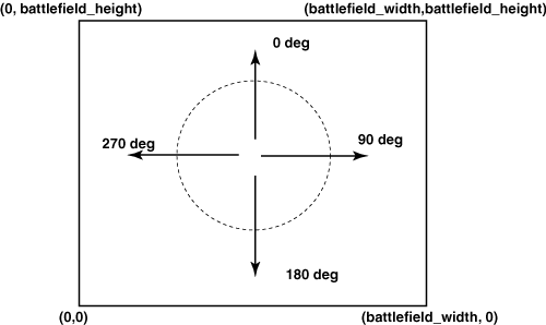 BattleFieldWidth and BattleFieldHeight BattleFieldWidth and BattleFieldHeight